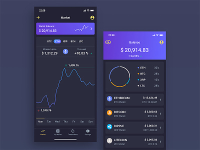 Crypto Currency App - Market & Wallet Balance app balance chart coin cryptocurrency dark dashboard iphone x mobile ui user interface wallet