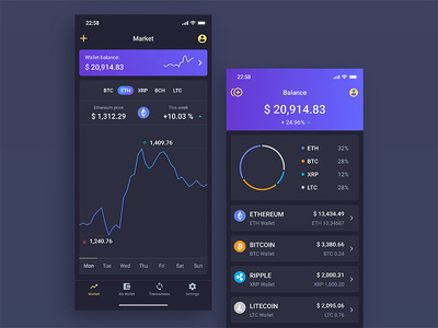 Crypto Currency App - Market & Wallet Balance