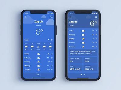 Weather App - Flat iOS redesign app figma flat ios iphone x mobile redesign ui user interface weather