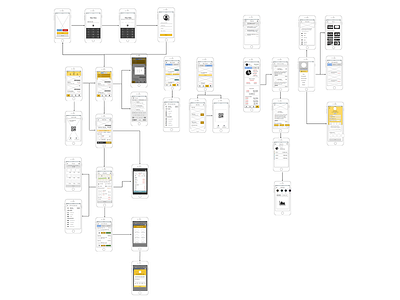 Mockup & Wireframe app app concept mock up ui ux design wire frame