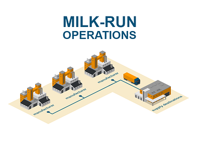 Milk-run 2.5d illustration isometric logistics template