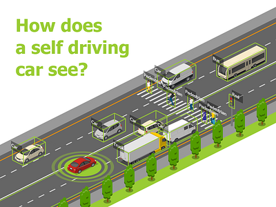 How Self Driving Car Sees 2.5d free icons illustration isometric logistics template transportation