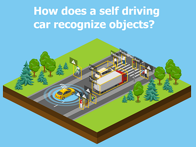 How Self Driving Car Recognize Objects 2.5d autopilot illustration isometric logistics self driving template transportation vector