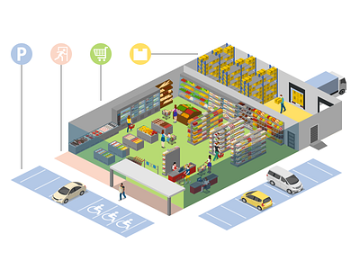 Supermarket Zones illustration isometric supermarket supermarket layout template