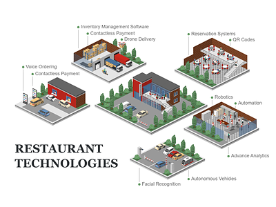 Restaurant Technologies 2.5d cafe illustration isometric restaurant template