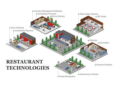 Restaurant Technologies