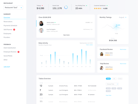 Restaurant Dashboard by Julia Jakubiak for Fireart Studio on Dribbble