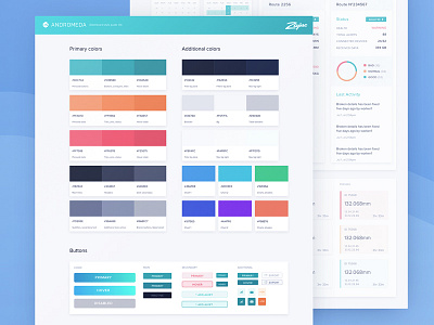 Industrial Analytics Dashboard Style Guide by Tolik Nguyen on Dribbble