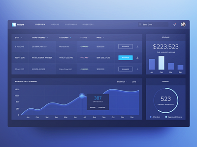 Statistics Dashboard Design for Distributors