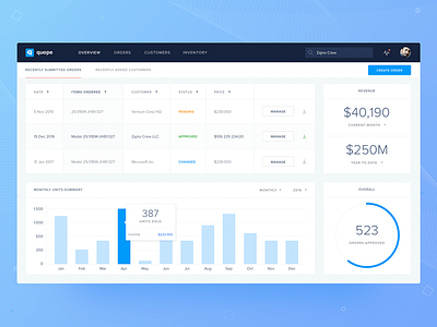 Statistics Dashboard Design for Distributors Light Version