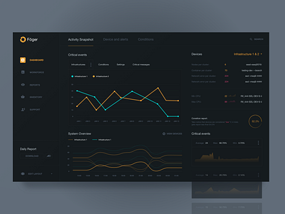 Infrastructure monitoring service analytics app blockchain clean cloud dark dashboard iot overview product ui ux