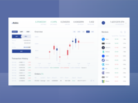 Cryptocurrency trading analytic service