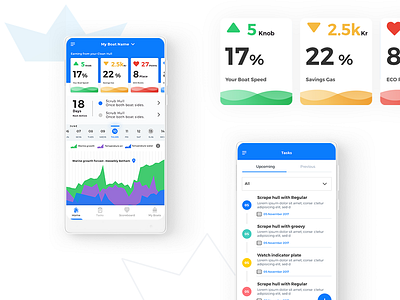 Boat Care - Mobile App