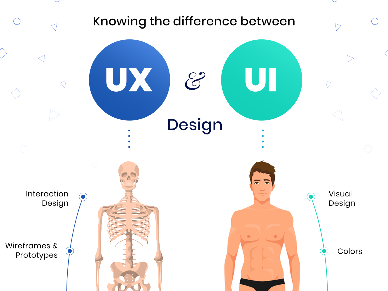 ux research vs ux writing