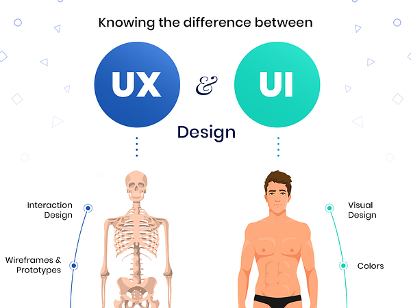 ui-vs-ux-design-what-s-the-difference-infographic-by-tanzeel-ur