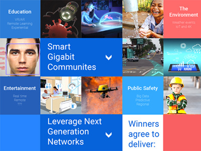 Gigabit Community Reverse Pitch $500k and awards competition prizes