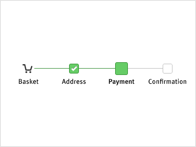 CSS Checkout progress bar