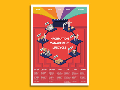 Information Management Lifecycle government graphic design illustration infographic isometric lifecycle office pop art poster visual communication
