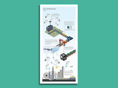 Data-Driven Design Process 3d printing arduino coding data design flowchart illustration infographic interaction design isometric process smart city