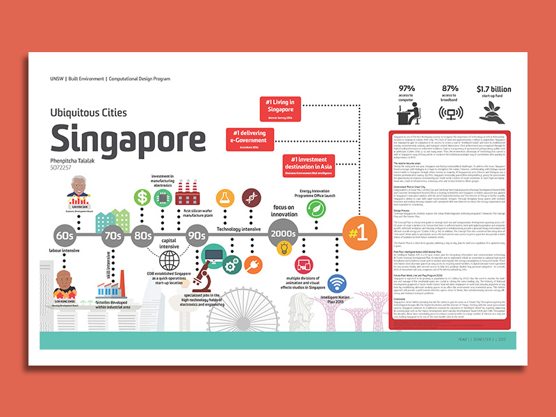 Singapore Smart City Timeline by Penny Pang on Dribbble