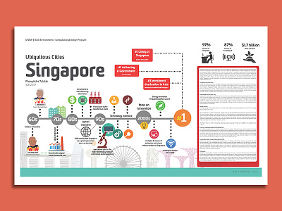 Singapore Smart City Timeline digital art graphic illustration infographics research singapore smart cities timeline