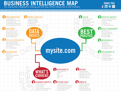 Business Intelligence Infographic v2 adobe creative suite business intelligence data design illustration illustrator infographic typography visualization