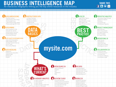 Business Intelligence Infographic v2