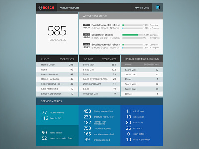 Dashboard dashboard desktop interface mockup statistics stats ui ux web web app