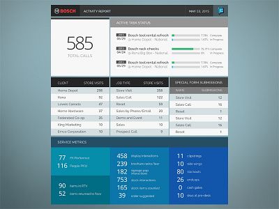 Dashboard