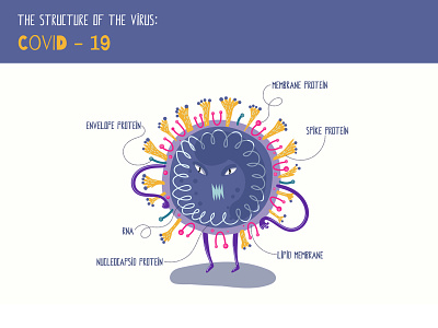 Virus biology covid digital illustration educational graphic design illustration kids structure vector vector illustration virus