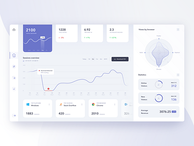 dashboard design