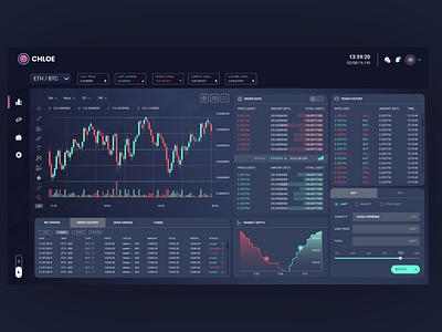 Crypto Exchange Platform Practice