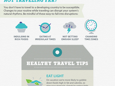 Responsive Travel Infographic design eat health healthy icon illustration infographic responsive travel type typography