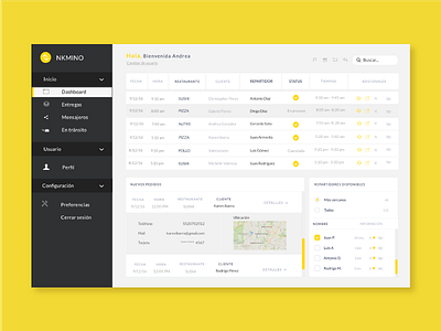 Redesign dashboard/CRM  UX/UI