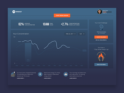 Mindset Dashboard