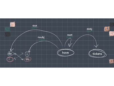 Testing the Functional Limits of Cloud-Based NLP Services