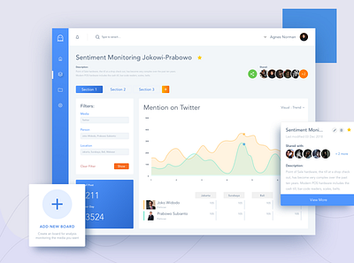 Dashboard Sentiment Analysis admin panel analysis board clean dashboad dashboard ui design election flat indonesia ui uiux ux