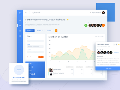 Dashboard Sentiment Analysis