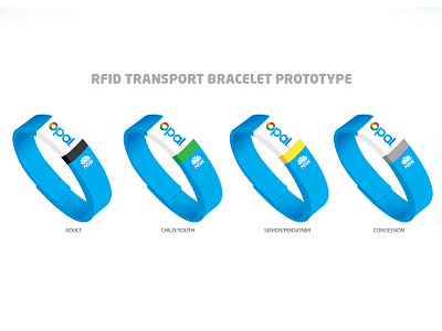 RFID Public Transport Bracelet