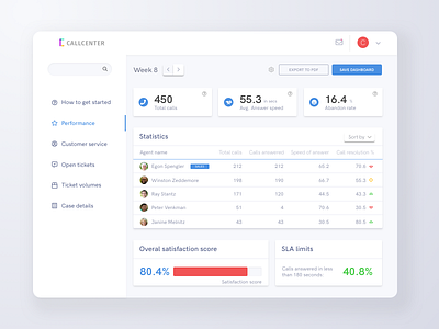 Call Center Dashboard callcenter design interface sketch tables ui