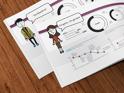 HIM! australia cartoons characters consulting cover dribbble him infographics report report design research segment shoppers shoppers report simple report