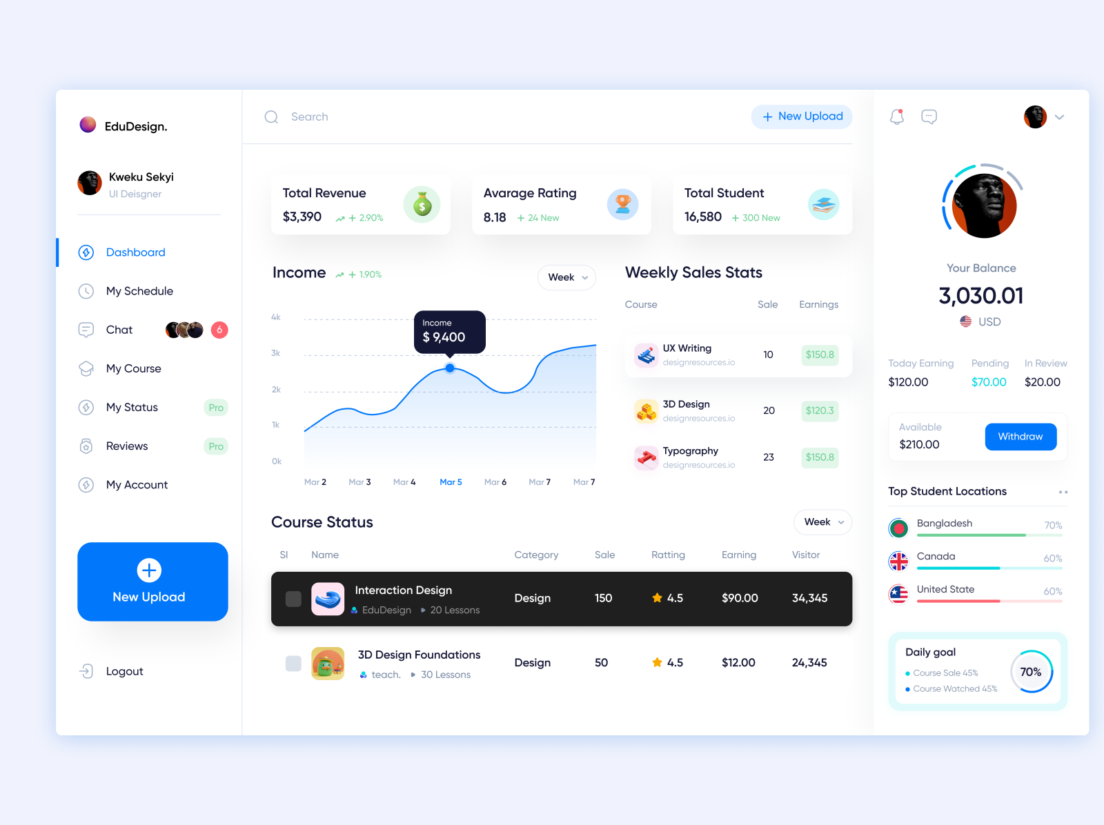 Educational UI Dashboard Design by Isaac Donkoh on Dribbble