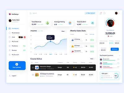 Educational UI Dashboard Design dashboard design figma ui