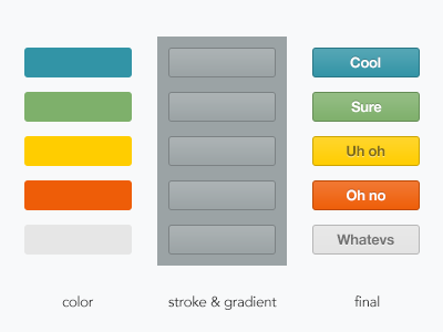 Button Styles buttons consistency cta friday gradient layer styles standardize stroke tips tutorial