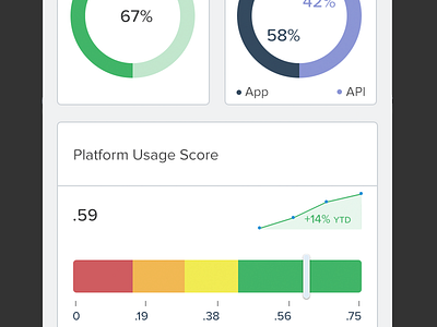 Mobile Charts