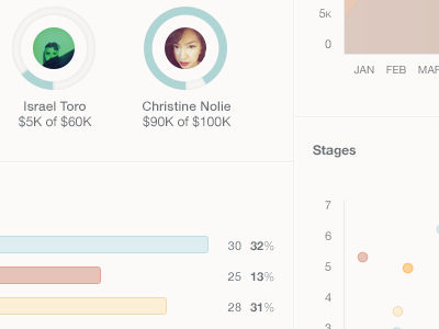 Some Reports analytics bar chart circle avatar dashboard graph metics metrics pie reports scatter plot