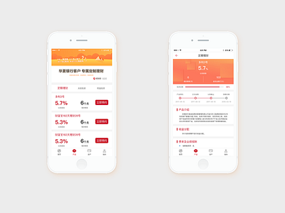 cmwa_product redesign orange redesign wealth