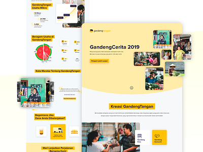 Page annual report 2019 of GandengTangan branding design simple ui
