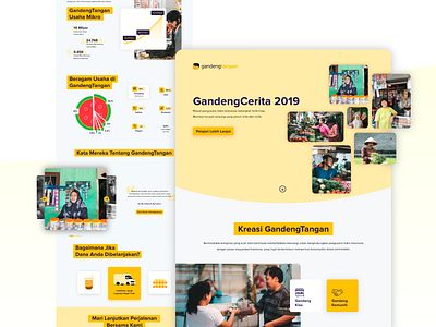 Page annual report 2019 of GandengTangan