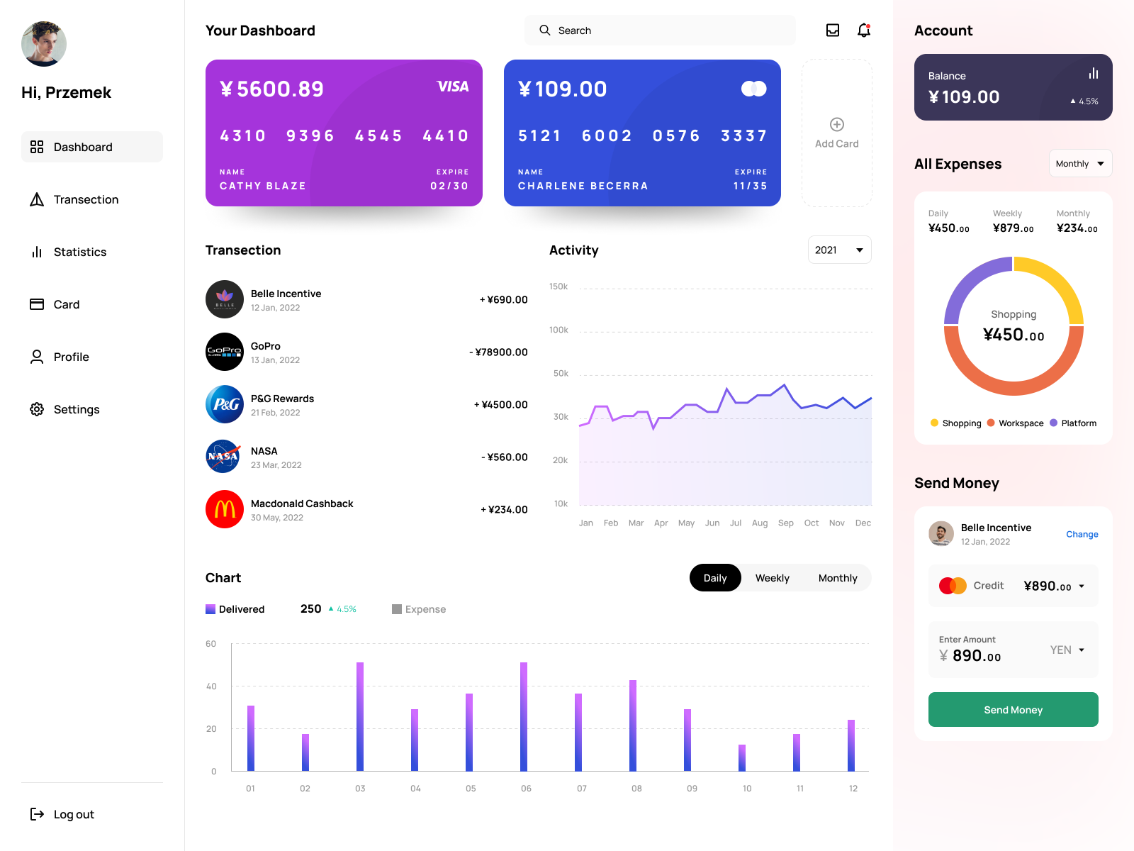 Free Dashboard Admin Panel Design By Alamin Mir 🚀 On Dribbble
